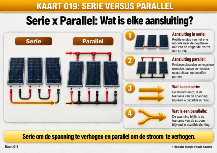 Kaart 019: serie versus parallel — wat telt elke schakeling op?