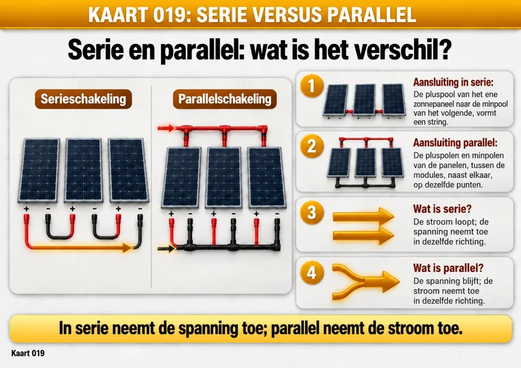 Kaart 019: serie versus parallel — wat telt elke schakeling op?