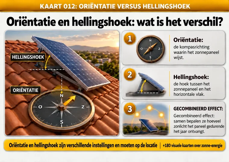 Kaart 012: oriëntatie versus hellingshoek