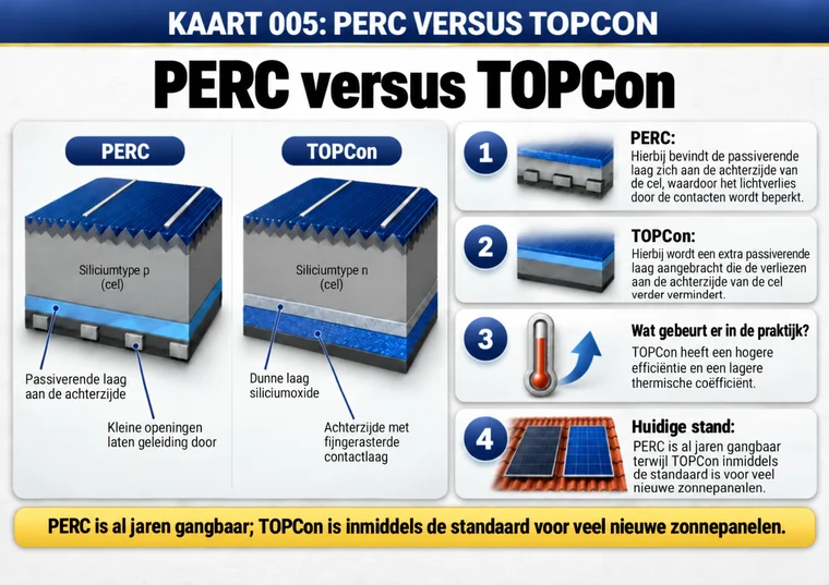 Kaart 005: PERC versus TOPCon