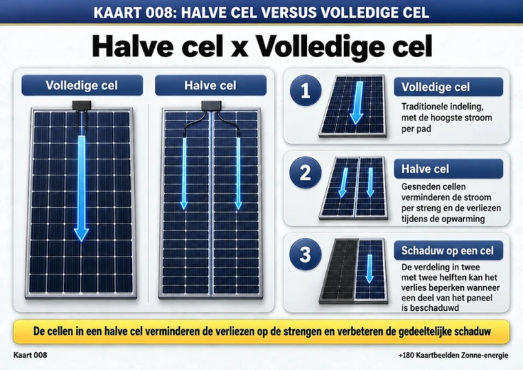 Kaart 008: halve cel versus volledige cel