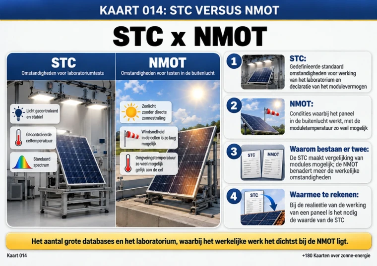 Kaart 014: STC versus NMOT