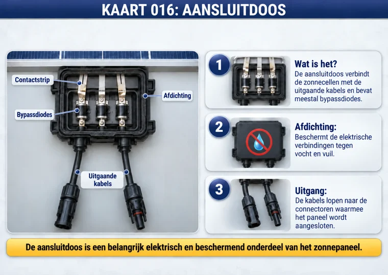 Kaart 016: aansluitdoos