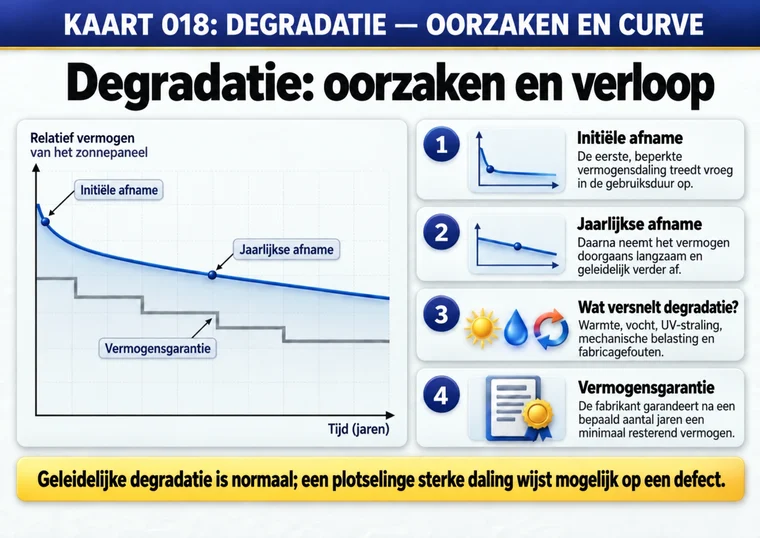 Kaart 018: degradatie — oorzaken en curve