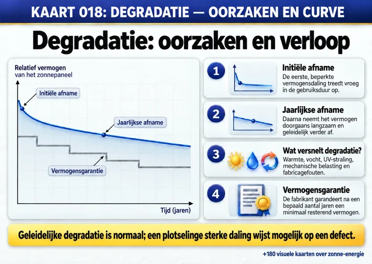 Kaart 018: degradatie — oorzaken en curve